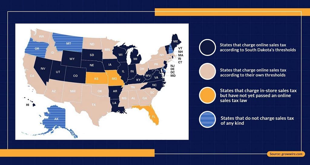 ecommerce sales tax tax nexus per state data