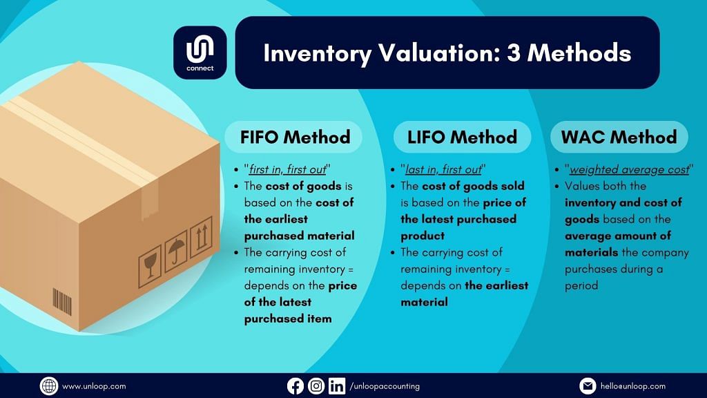 short graphic showing the three methods for inventory valuation: FIFO, LIFO, and WAC