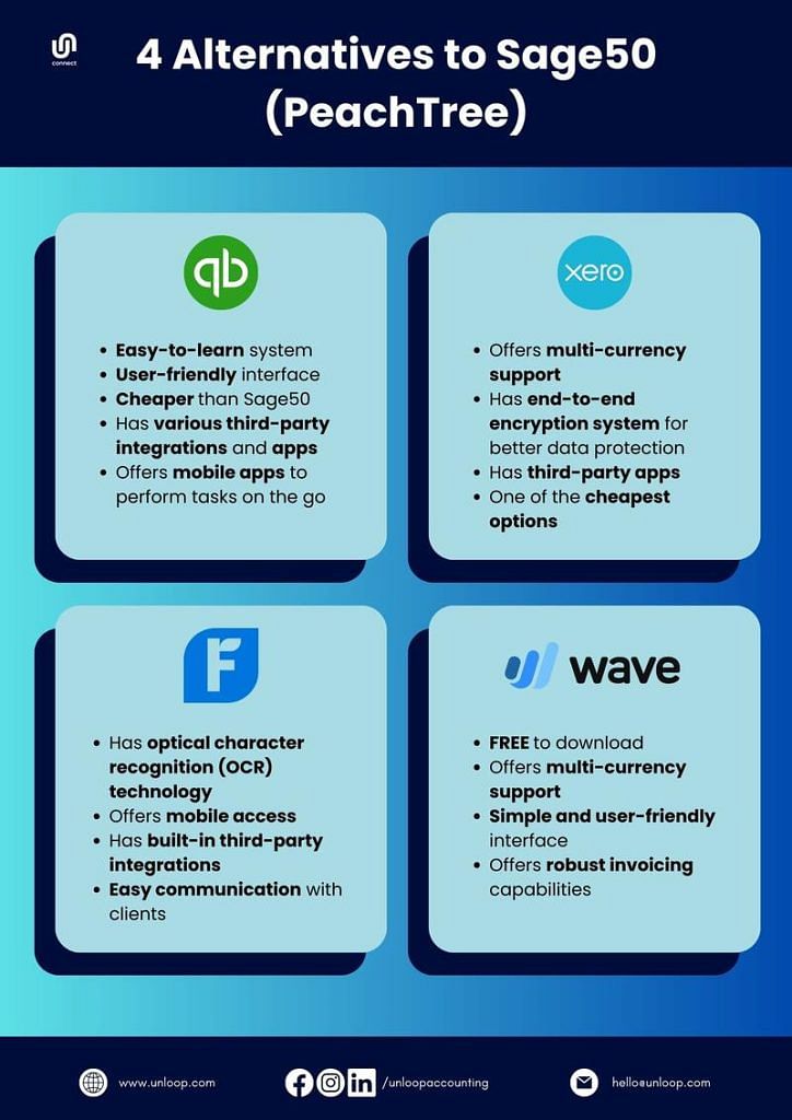 short graphic showing four alternatives to Peachtree Software