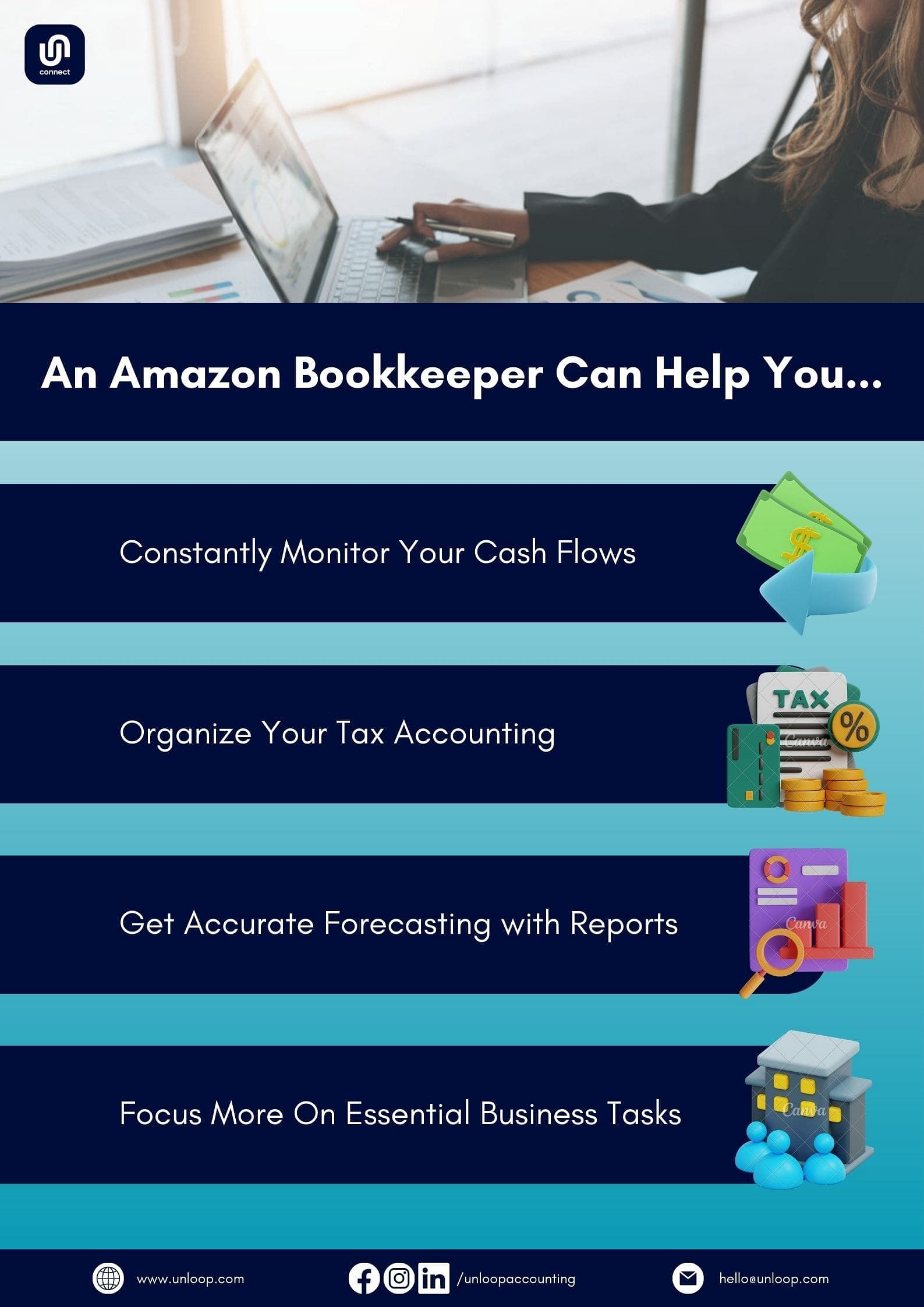 graphic showing the benefits of hiring an Amazon bookkeeper