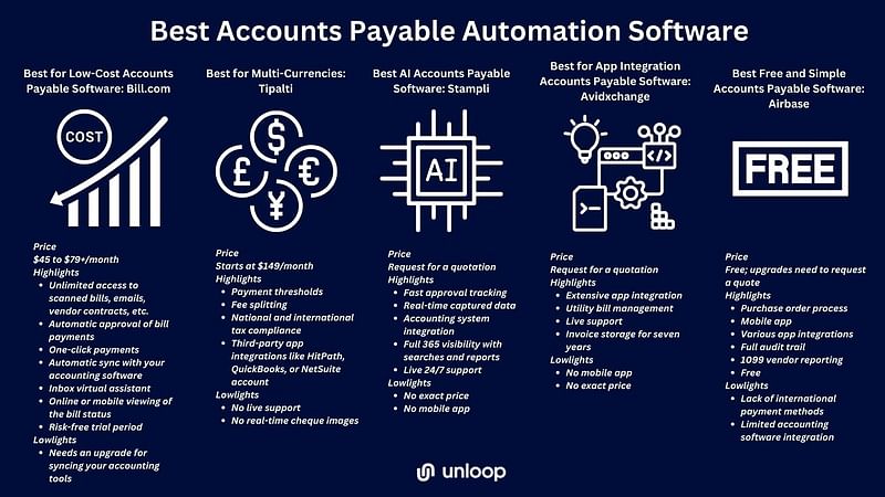 Best Accounts Payable Automation Software Table