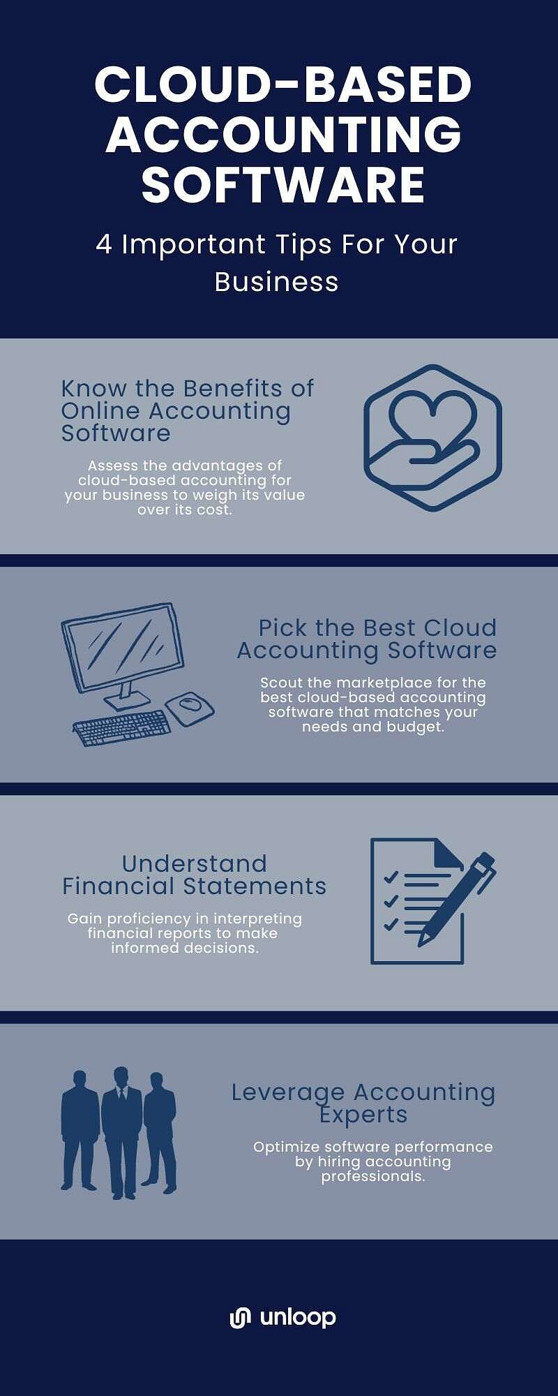 An infographic containing 4 important tips in using cloud-based accounting software