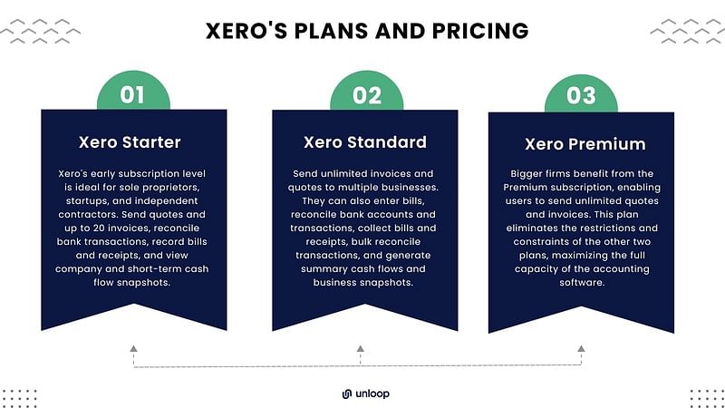 an asset on Xero's plans and pricing