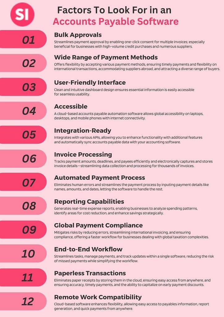 A chart that shows the factors to look for when choosing an accounts payable software