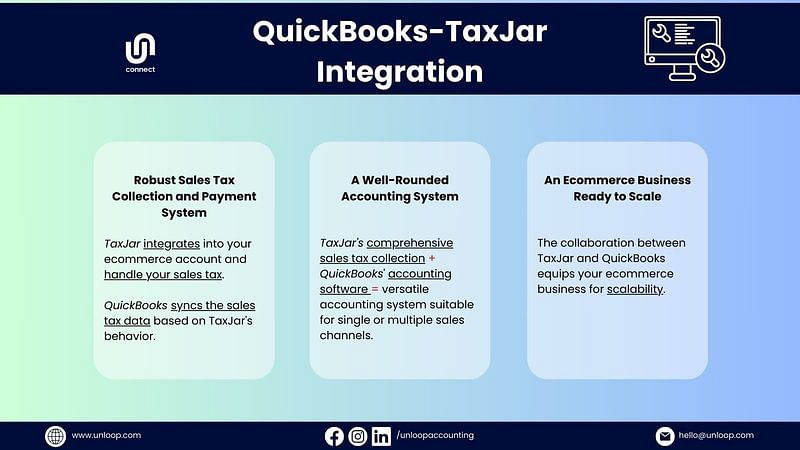 short graphic showing the benefits of integrating QuickBooks into TaxJar