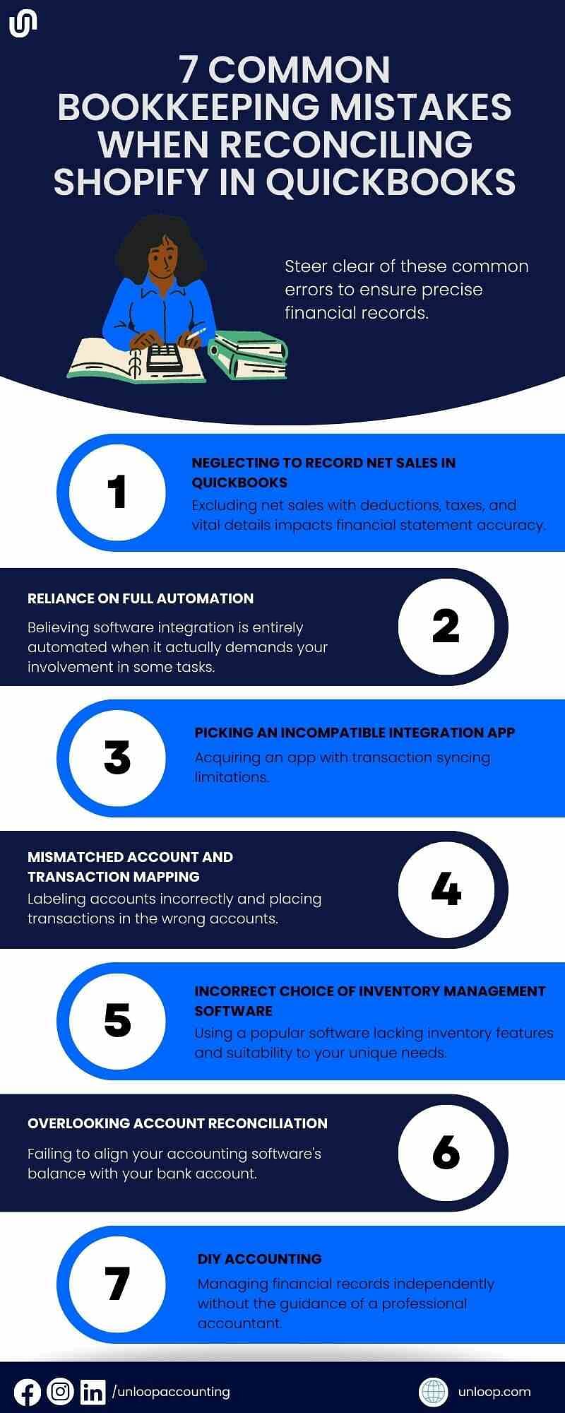 An infographic containing a summary of the 7 bookkeeping mistakes
