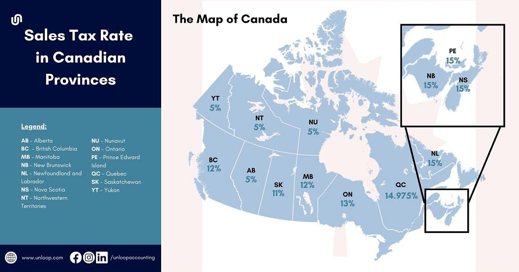 short graphic showing a map of Canadian provinces and the sales tax rates that apply to them