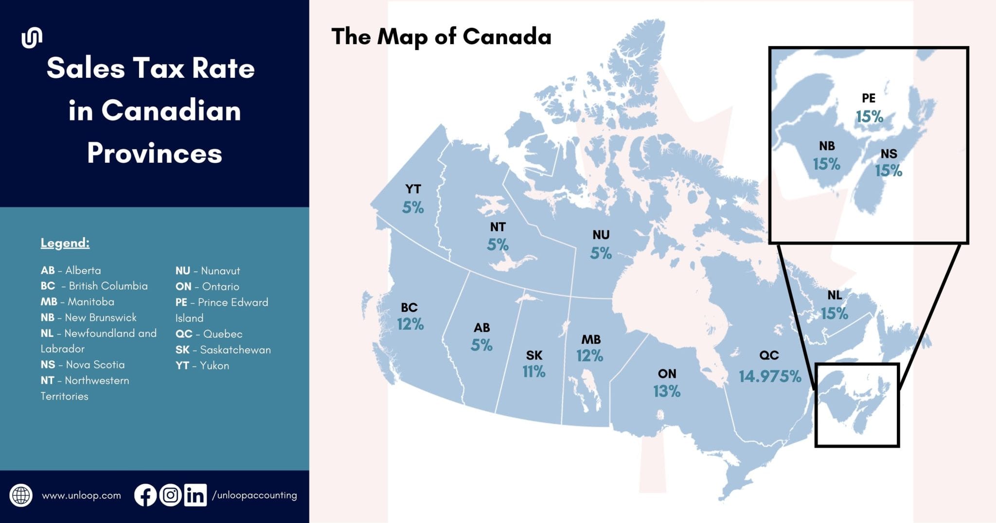 Fact or Fiction: Why Is There No Tax On Amazon Canada?