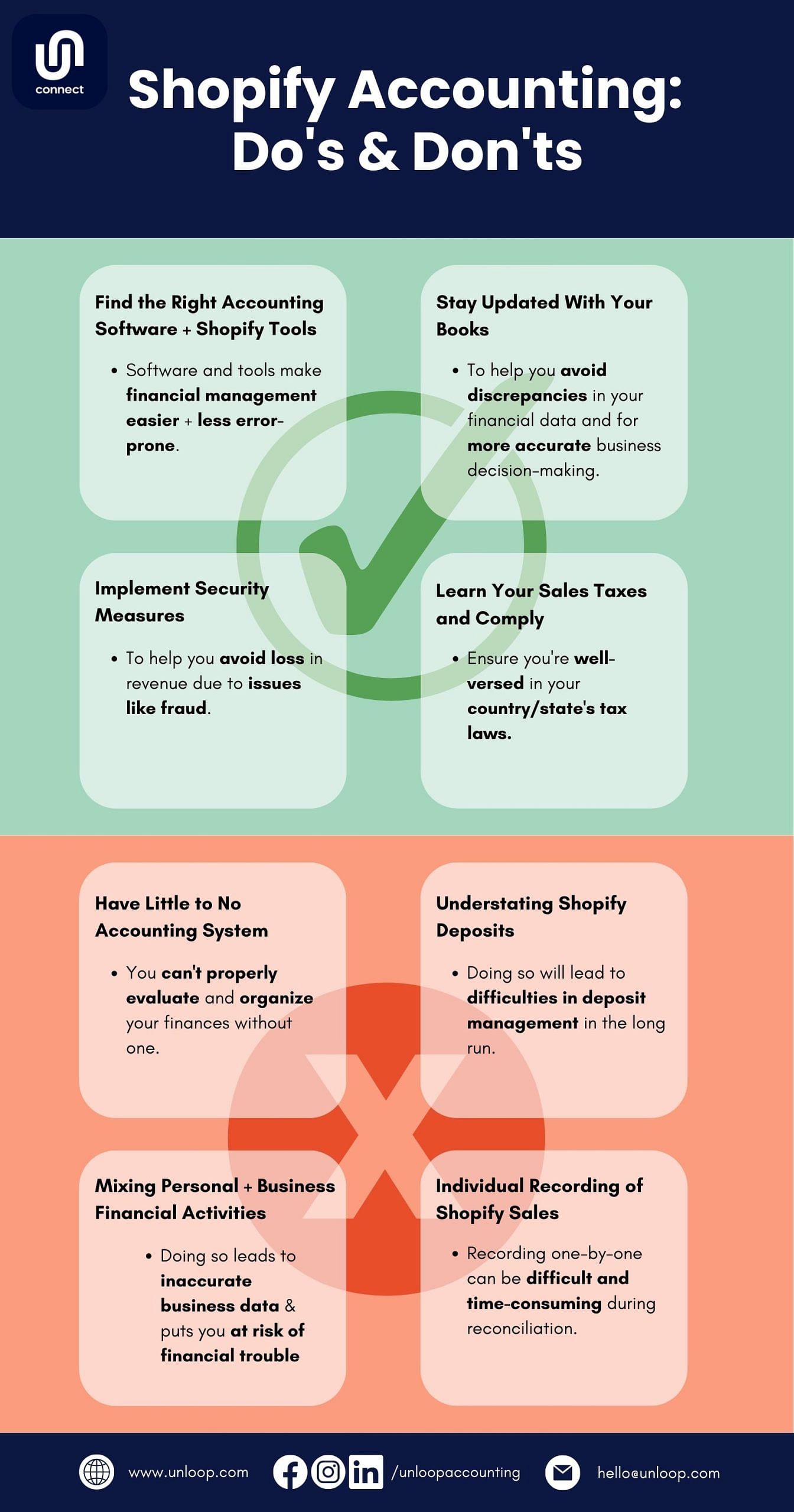 short graphic showing the do's and don'ts of Shopify accounting