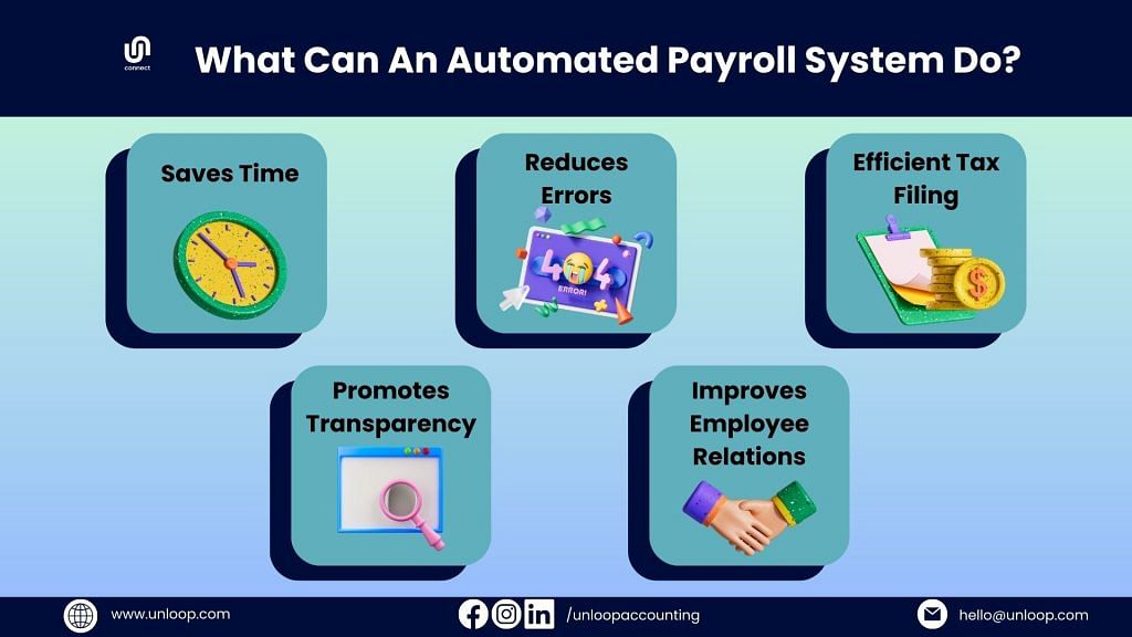 graphic showing the benefits of using an automated payroll system