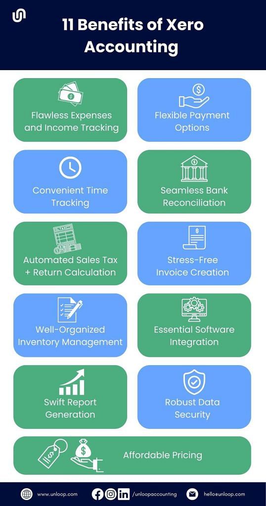 a short graphic depicting 10 benefits of using Xero Accounting Software