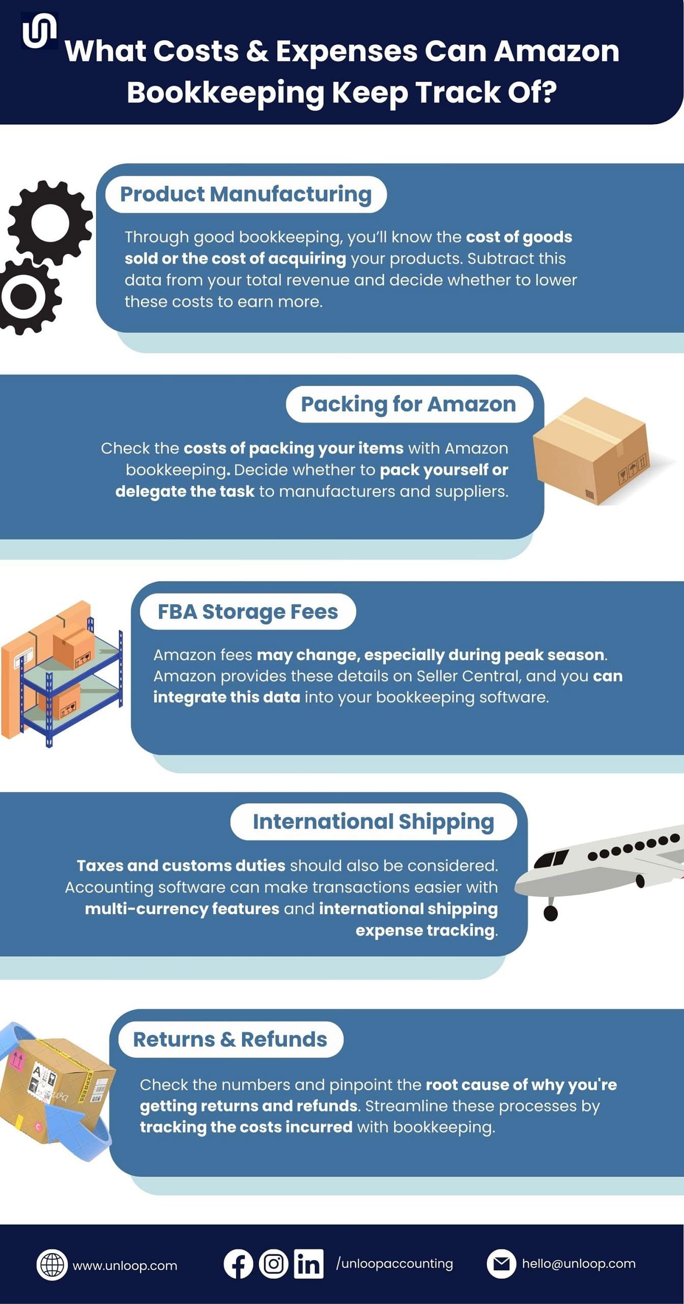 short infographic about how Amazon bookkeeping can keep track of costs and expenses