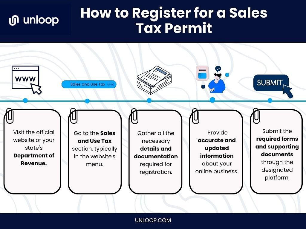 a step by step guide on how to register for a sales tax permit for drop shipping sales tax exemption