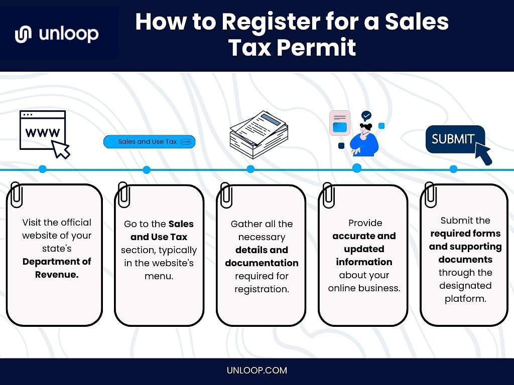 get-tax-exempt-with-the-right-drop-shipping-sales-tax-strategy