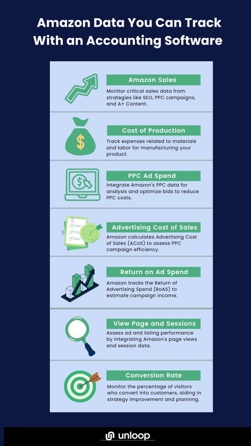 Accounting Software for Amazon Sellers: Achieve Peak Productivity