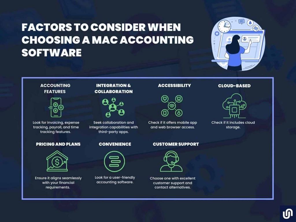 a graphic showing the factors to consider when choosing a mac accounting software, from upper left to lower right: accounting features, integration & collaboration, accessibility, cloud-based, pricing and plans, ease of use, customer support.