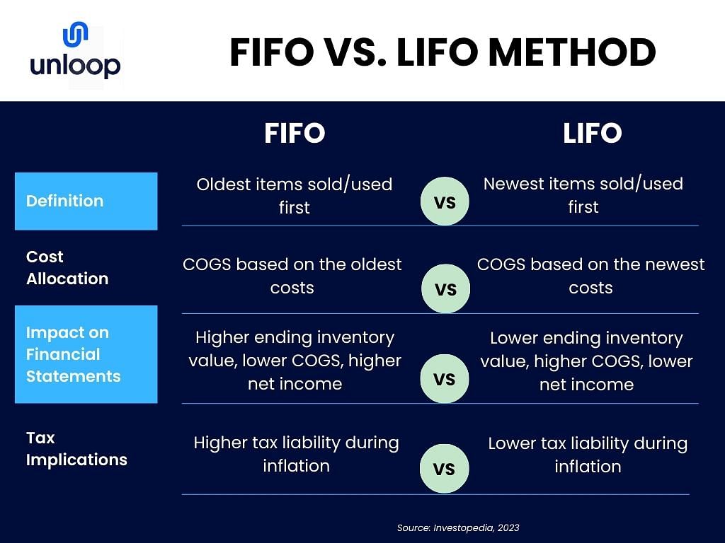 a comparison table between LIFO and FIFO method