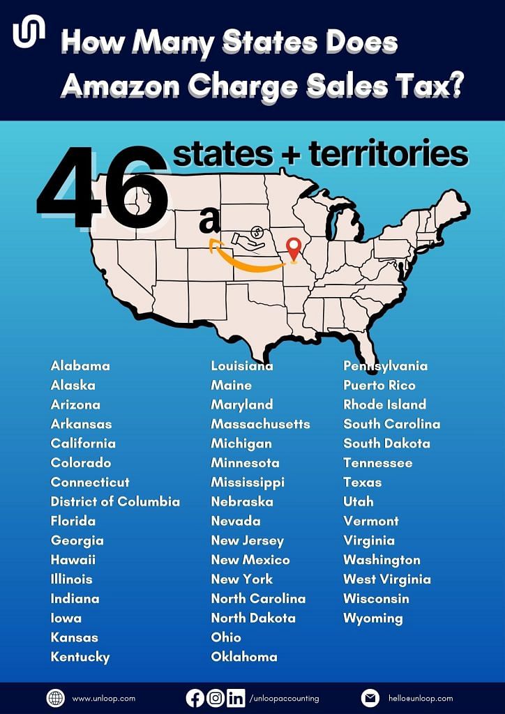 How Many States Does Amazon Charge Sales Tax In