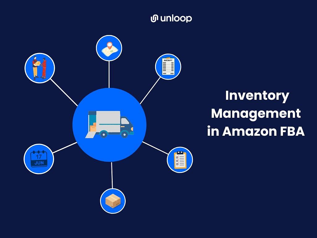 a bubble map of inventory management in Amazon FBA