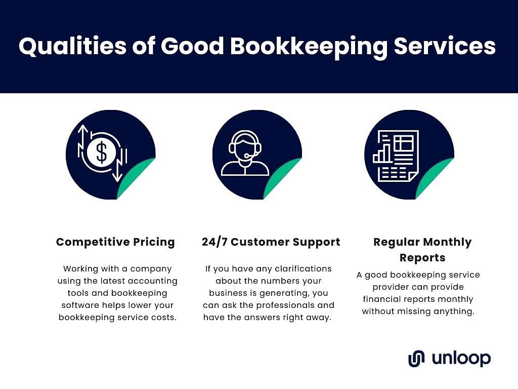 a graphic showing the good qualities of good bookkeeping services, from left to right: competitive pricing, 24/7 monthly support, regular monthly reports.