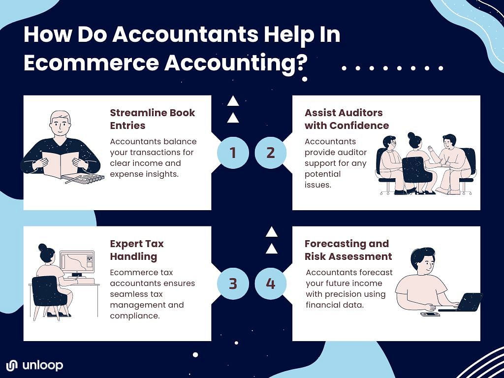 a graphic showing the role of accountants in ecommerce accounting, from left to right: streamline book entries, assist auditors with confidence, expert tax handling, forecasting and risk assessment. 