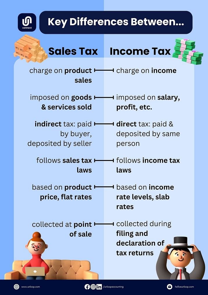 a graphic showing the key differences between sales tax and income tax