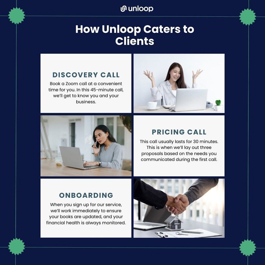 a step-by-step guide - how Unloop caters to clients
