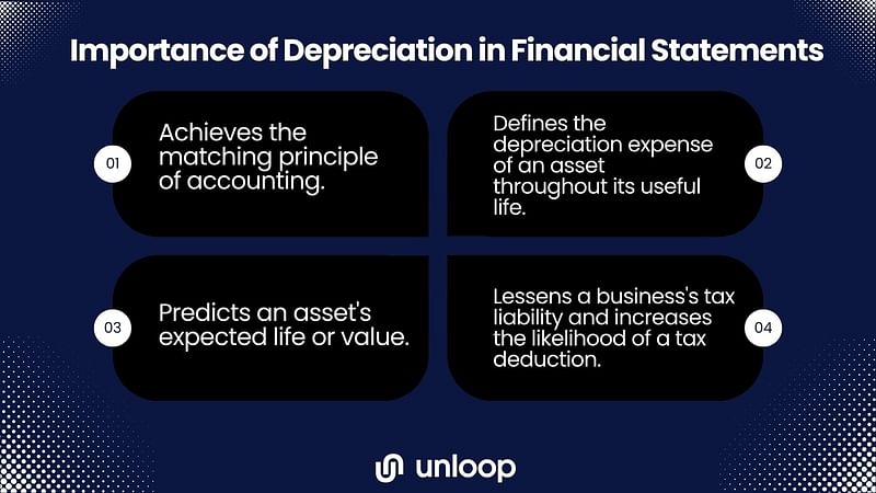 a list of Importance of Depreciation in Financial Statements