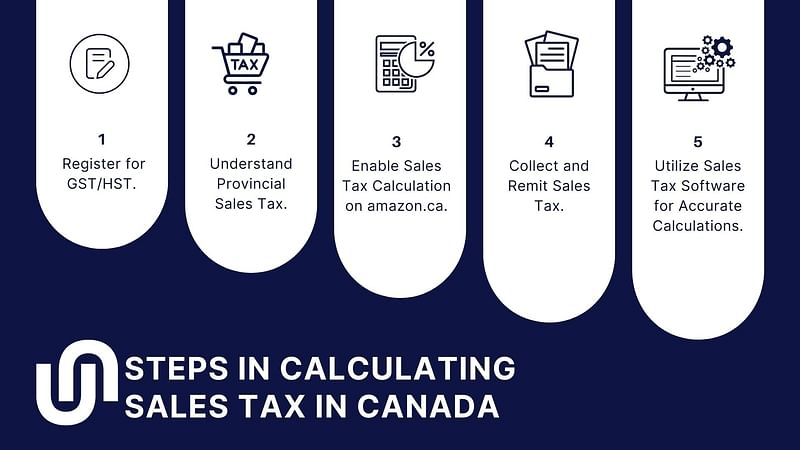 The five Steps in Calculating Sales Tax in Canada