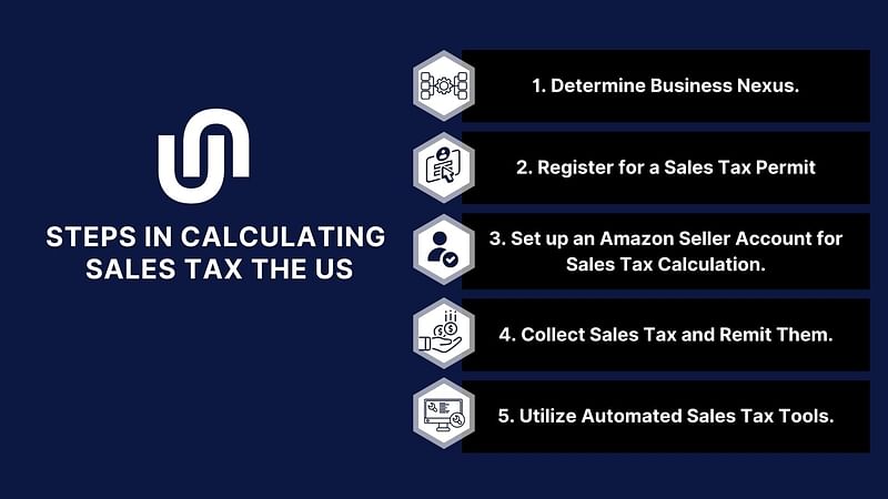The five steps in calculating sales tax in US