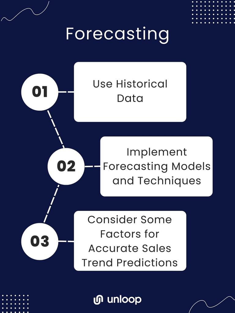the three steps in forecasting